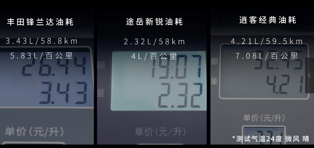 重新定义主流SUV标准，上汽大众途岳新锐11月销量轻松破万