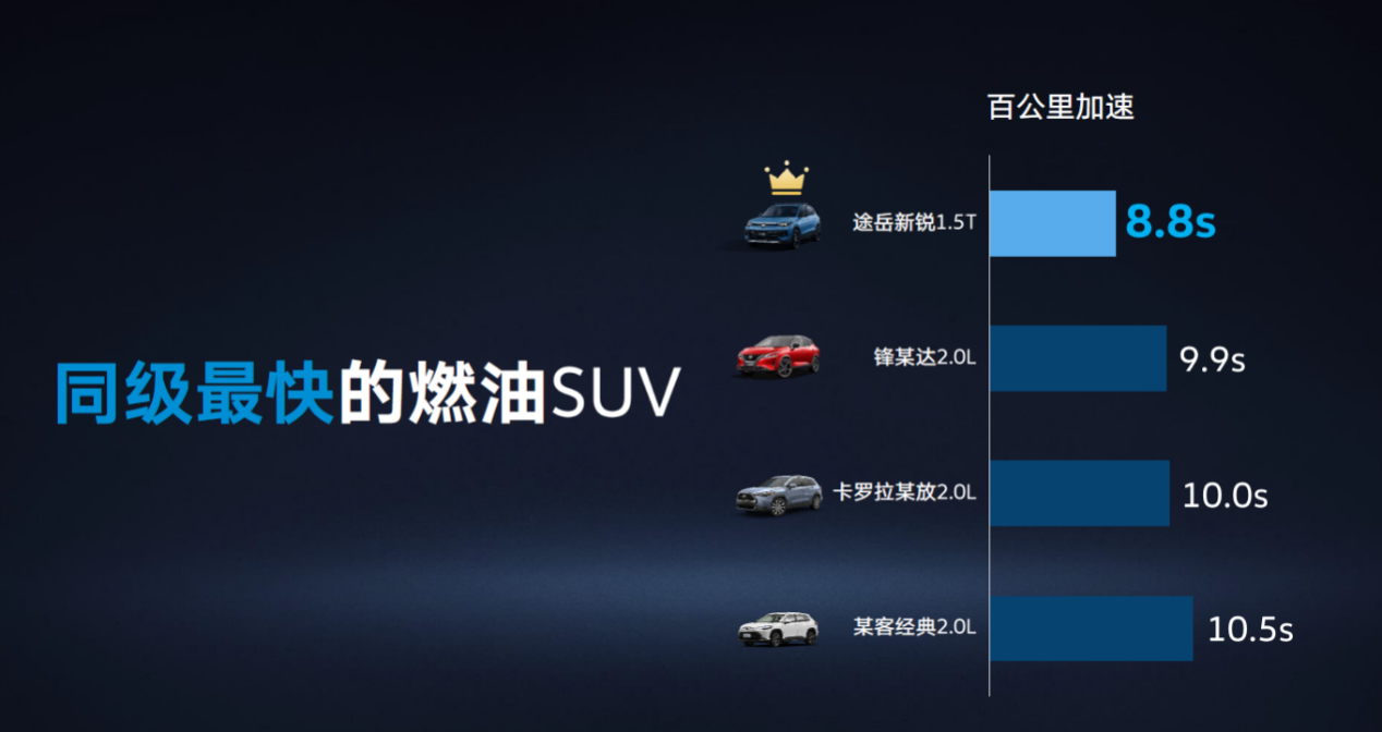 重新定义主流SUV标准，上汽大众途岳新锐11月销量轻松破万