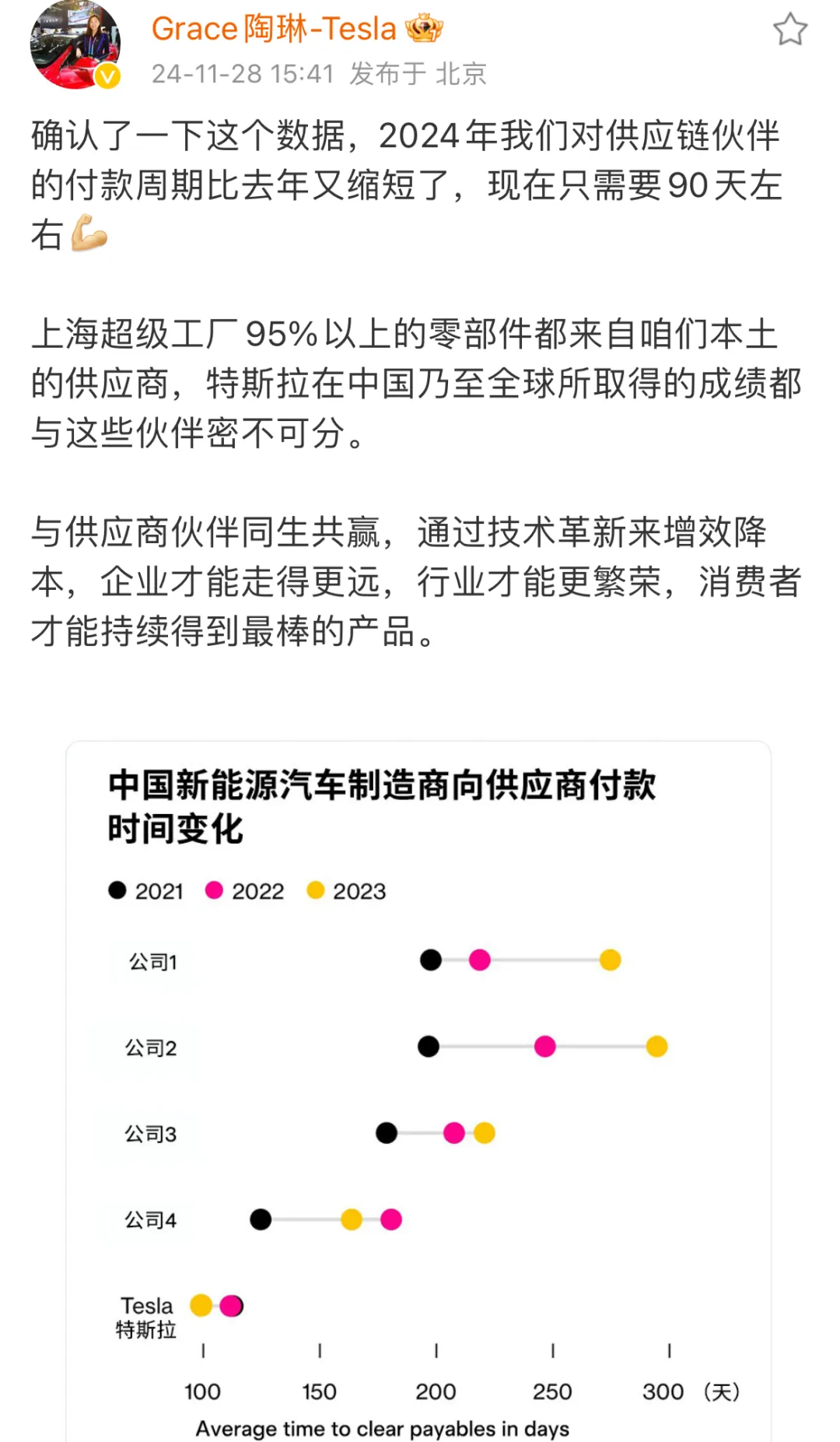 比亚迪压价，伤害性极大