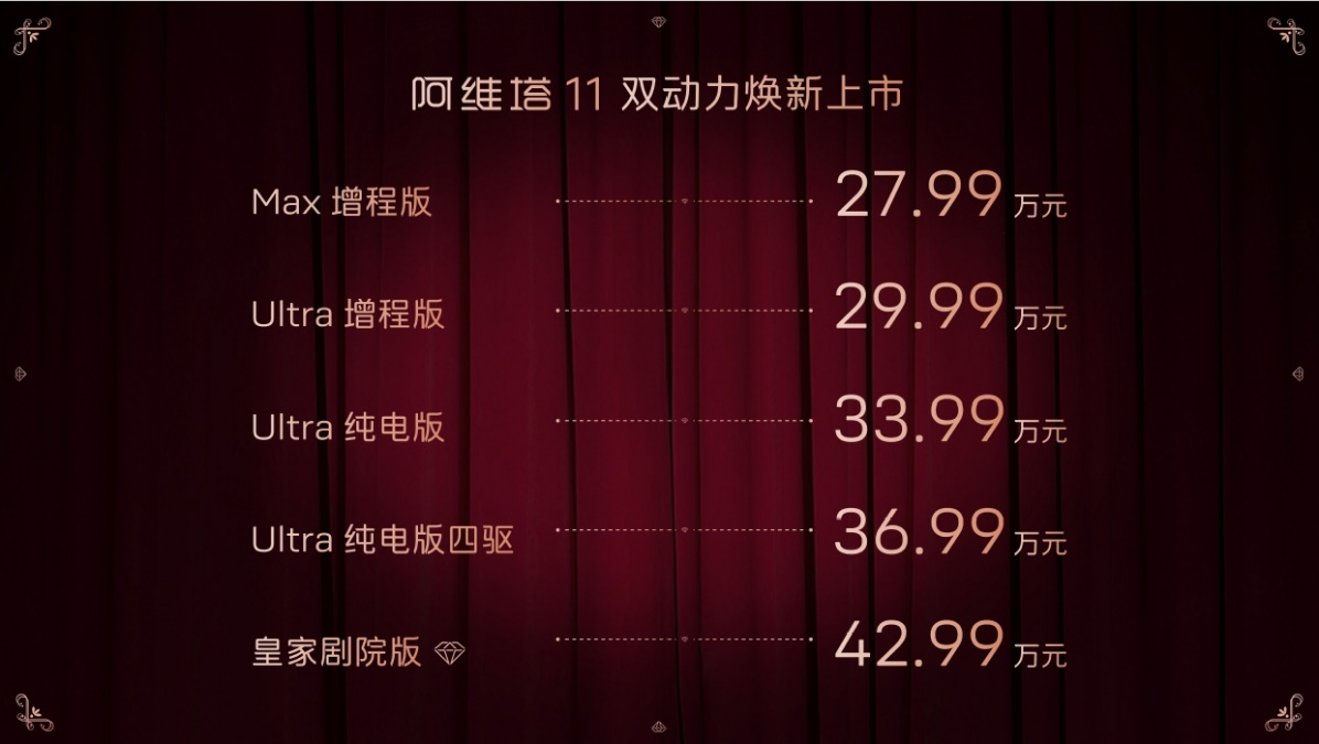 阿维塔11增程版上市，27.99万元起售，双动力全面焕新