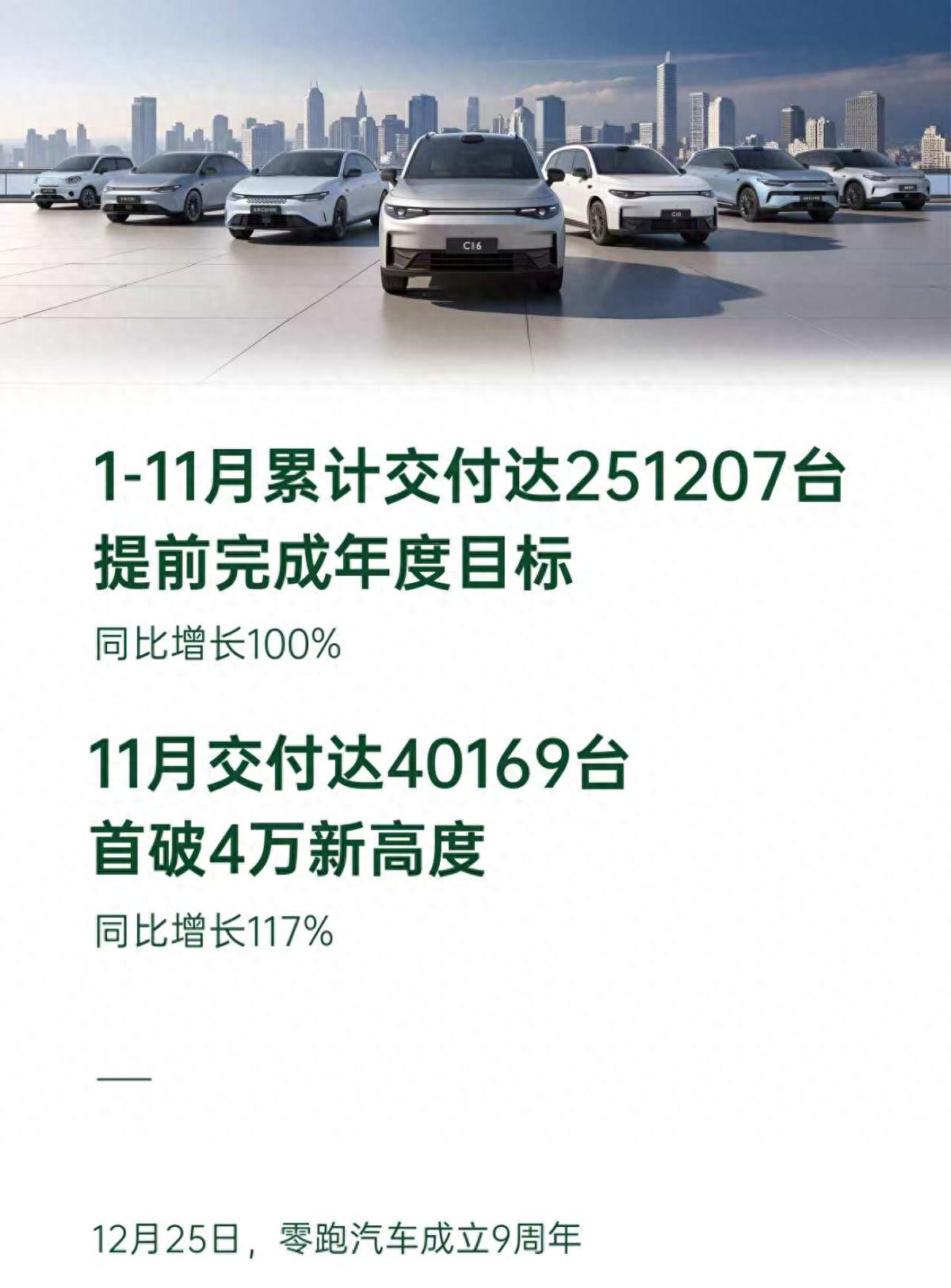 零跑11月销量破4万！T03在欧洲同样火热？