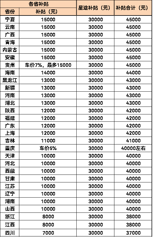 倒计时启动！星途揽月50000元以旧换新补贴即将结束