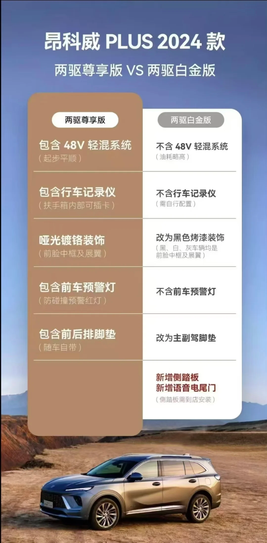 取消行车记录仪，不含前车预警灯，别克昂科威PLUS白金版