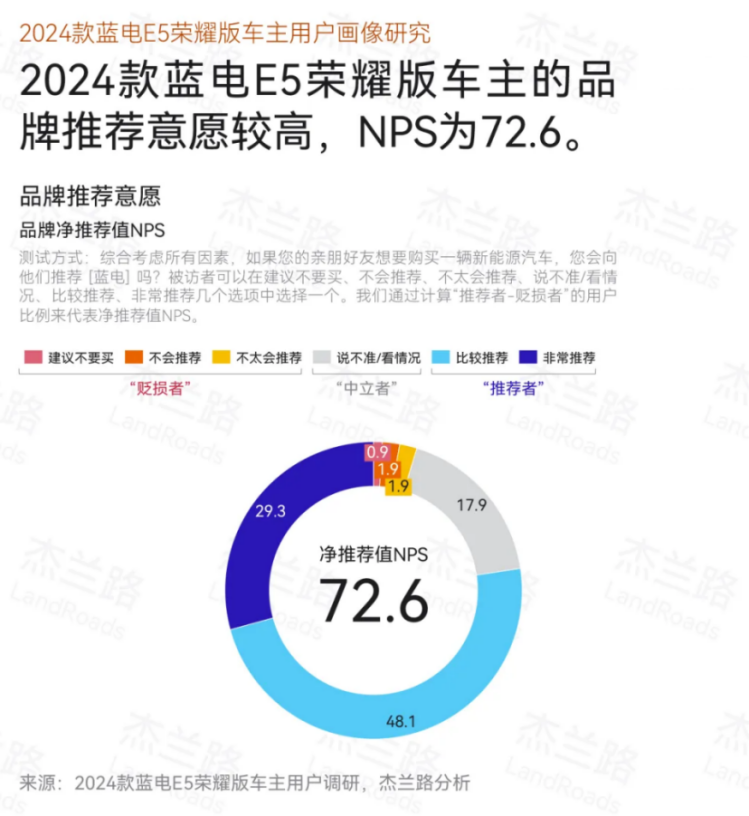 10万级插混“新星”，蓝电E5 PLUS为何能强势开局？