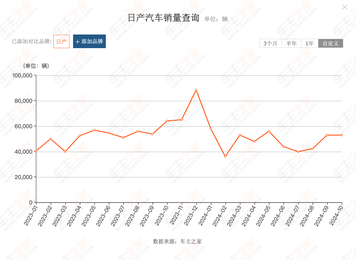 净利润同比下跌99%，离破产只剩12个月，日产真的要凉了？