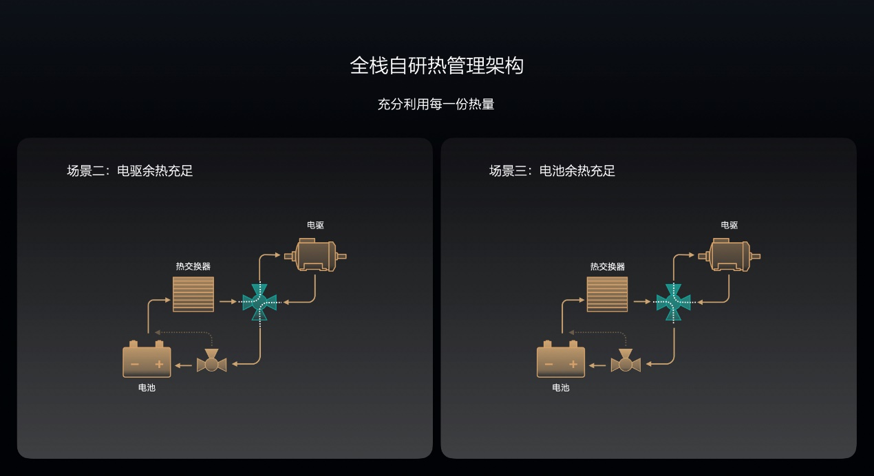 理想汽车提升冬季续航能力，提升热管理与电池技术创新