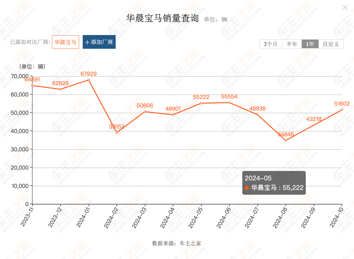 宝马继续开大，i3打骨折15.9万开回家，谁还敢叫它工业垃圾