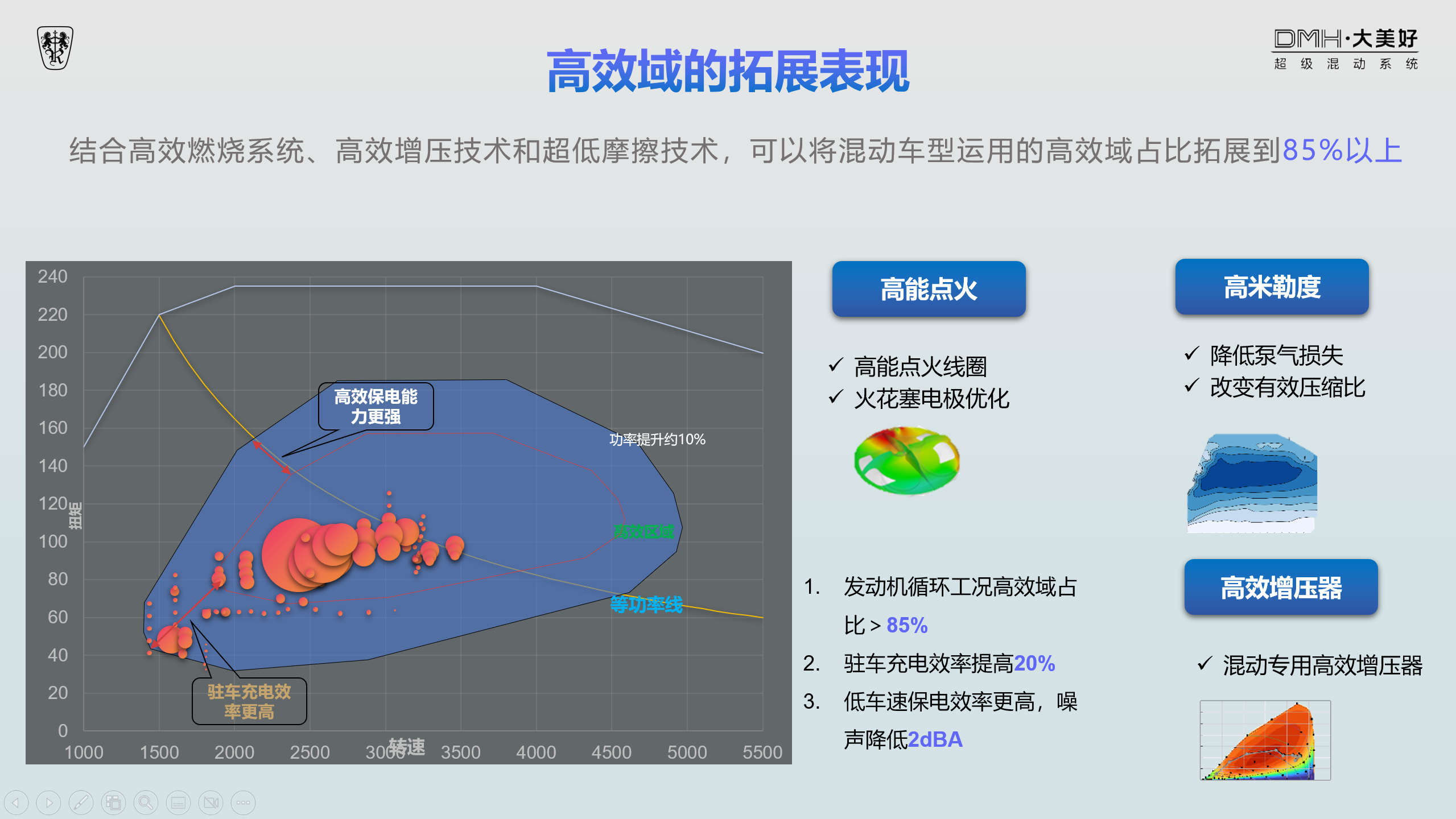 46.3%热效率登顶全球 上汽荣威打造出世界级高效混动发动机