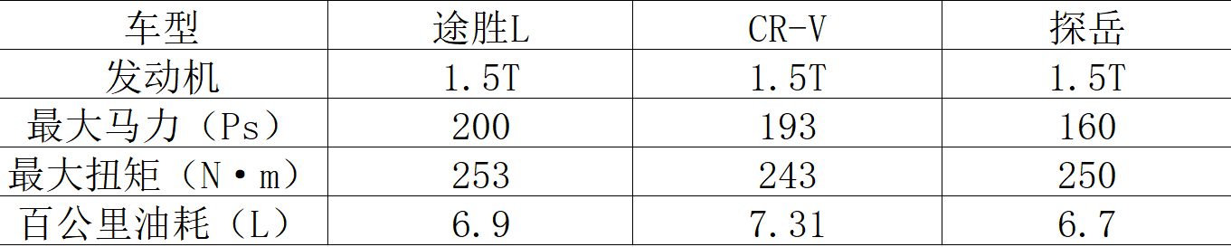 德系靠硬，日系靠省，那韩系靠什么打动人？