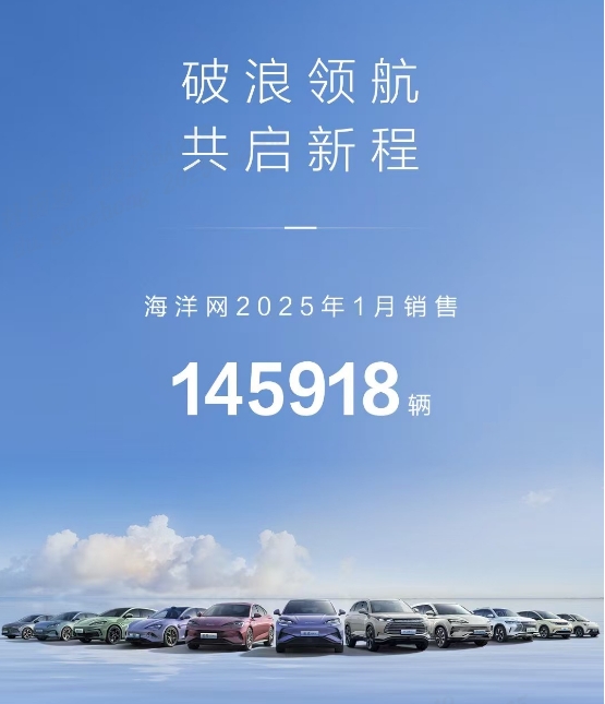 比亚迪1月份销量超过30万辆，海外市场同比增长83.4%！