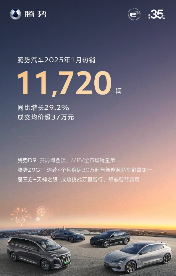 比亚迪1月份销量超过30万辆，海外市场同比增长83.4%！