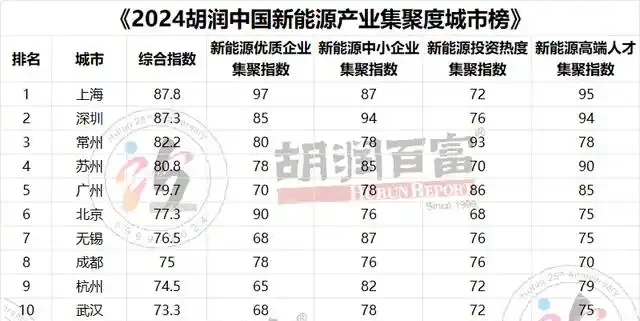 落户上海，摸着特斯拉过河，雷克萨斯还能延续“加价”神话？