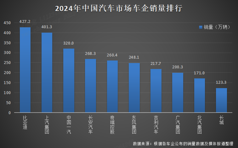 比亚迪2024年全球销量三冠王，彰显新能源汽车领军实力