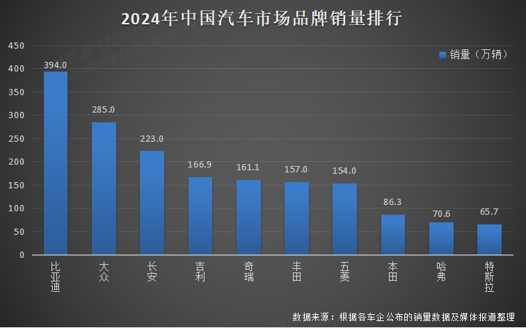 比亚迪2024年全球销量三冠王，彰显新能源汽车领军实力