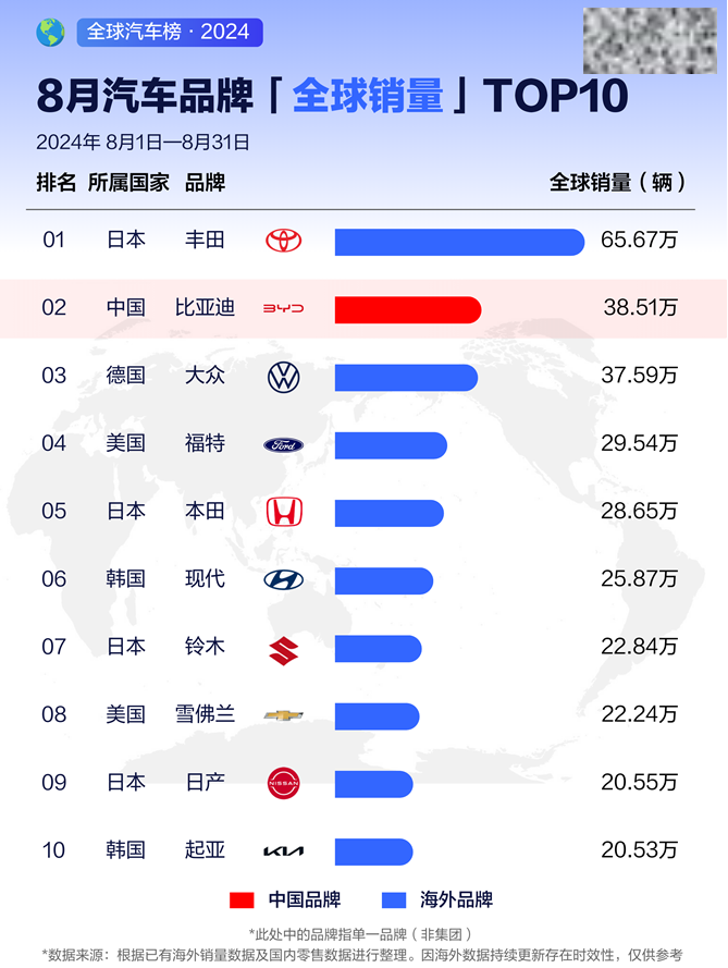 扬帆起航再提速，比亚迪持续奏响出海最强音