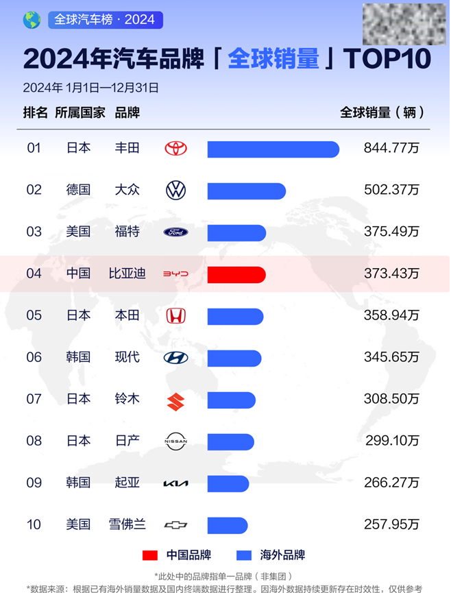 扬帆起航再提速，比亚迪持续奏响出海最强音