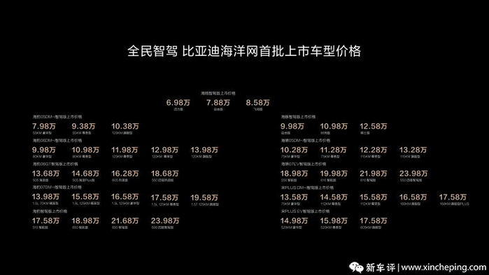 6.98万起，加配不加价！比亚迪海洋网11款智驾版车型上市