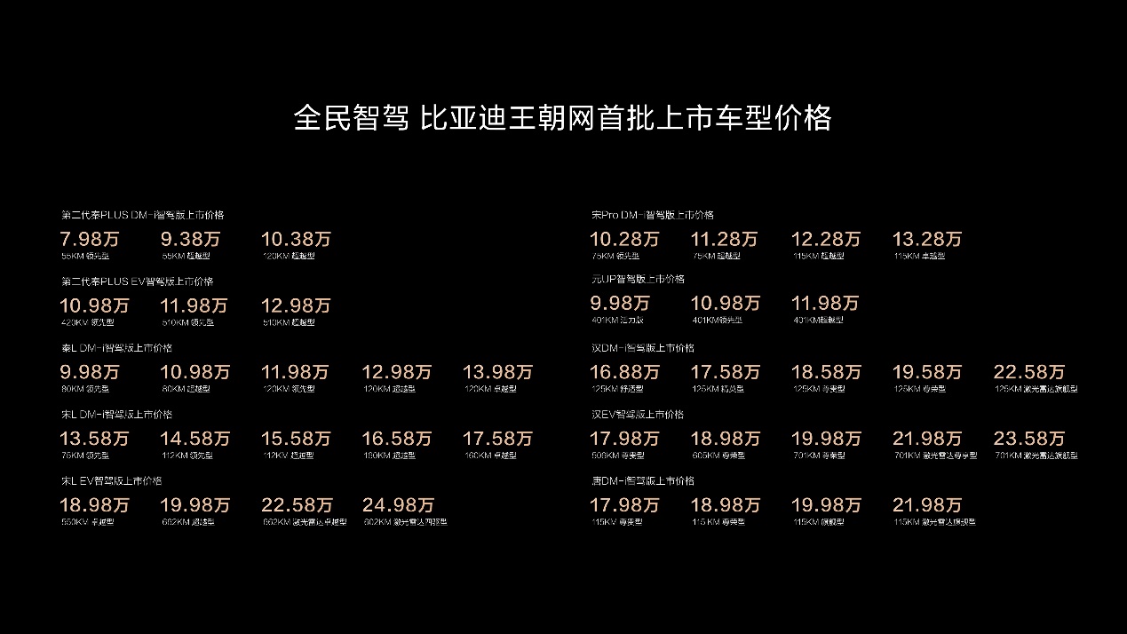 21款车型上市 覆盖7-20万级，比亚迪开启全民高阶智驾！