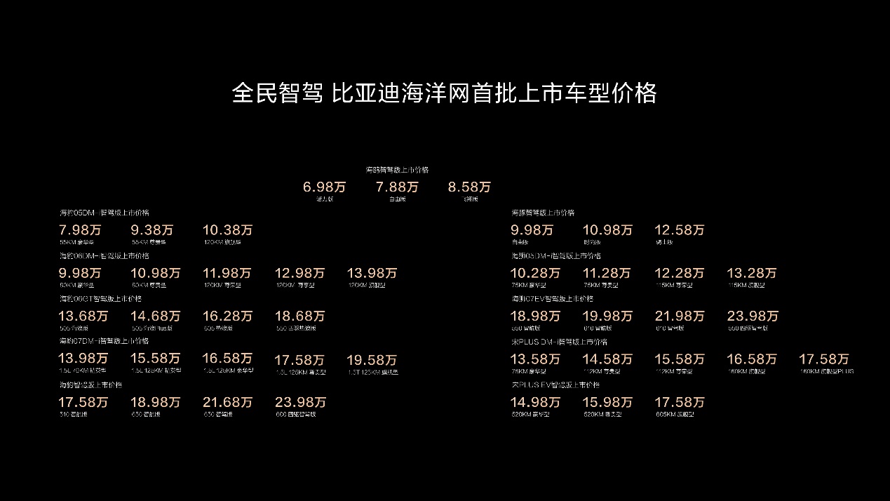 21款车型上市 覆盖7-20万级，比亚迪开启全民高阶智驾！