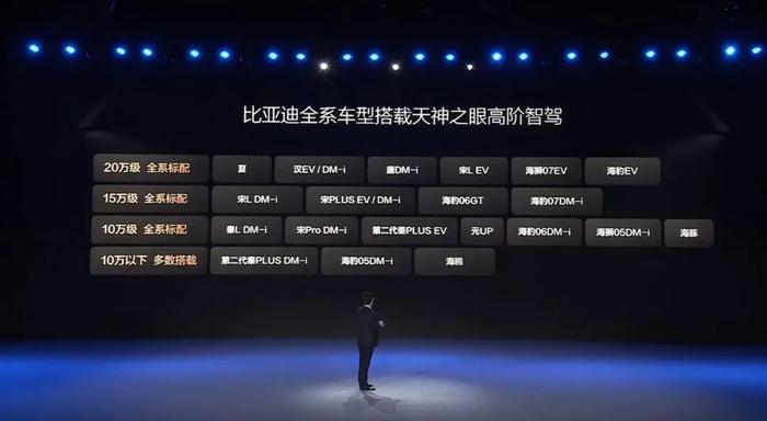 不止全系标配天神之眼智驾，比亚迪还给消费者预留了“彩蛋”
