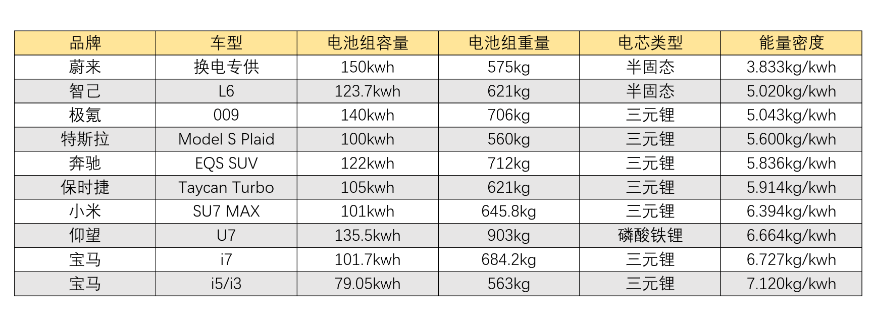 暴论：宝马认为“大容量电池没意义”？吃不到的葡萄酸！