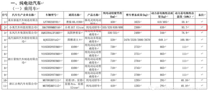 太空银+黑化车标！“扮猪吃老虎”的小米SU7 Ultra来了