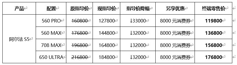 北汽极狐官方降价至高省4万 阿尔法S5起售价11.98万