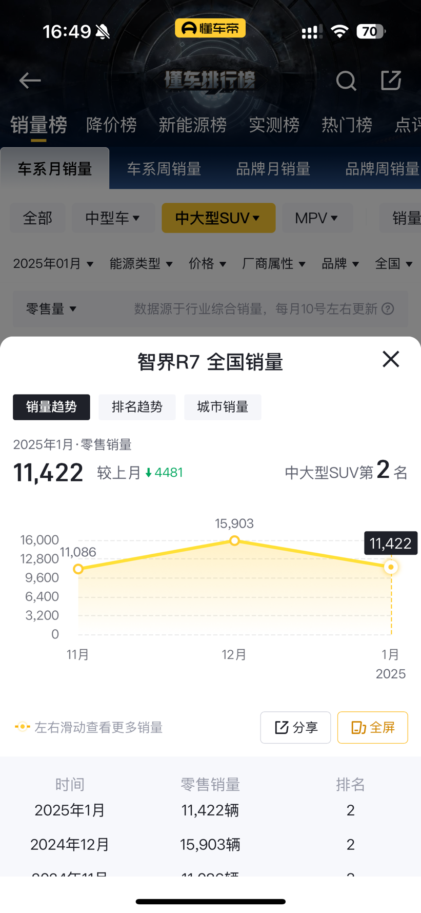 大定突破7万台，智界R7卖得好，华为/奇瑞到底做对了什么？