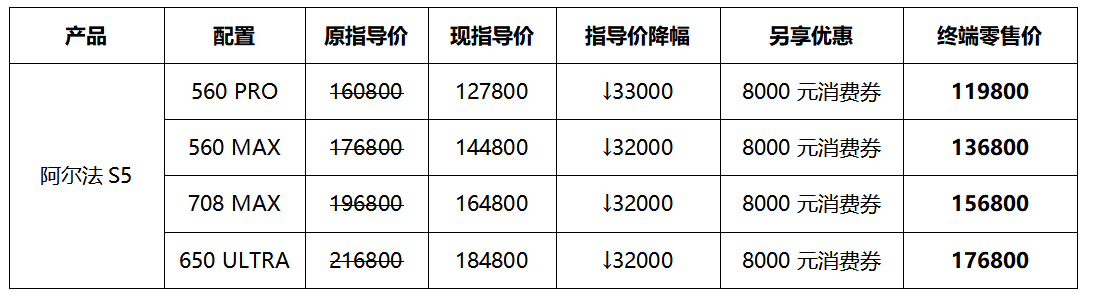 11万级享BBA同等豪华品质，极狐阿尔法S5入门即高配