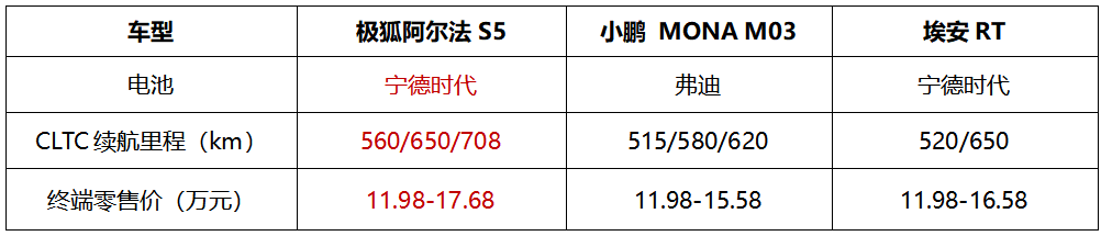 11万级享BBA同等豪华品质，极狐阿尔法S5入门即高配