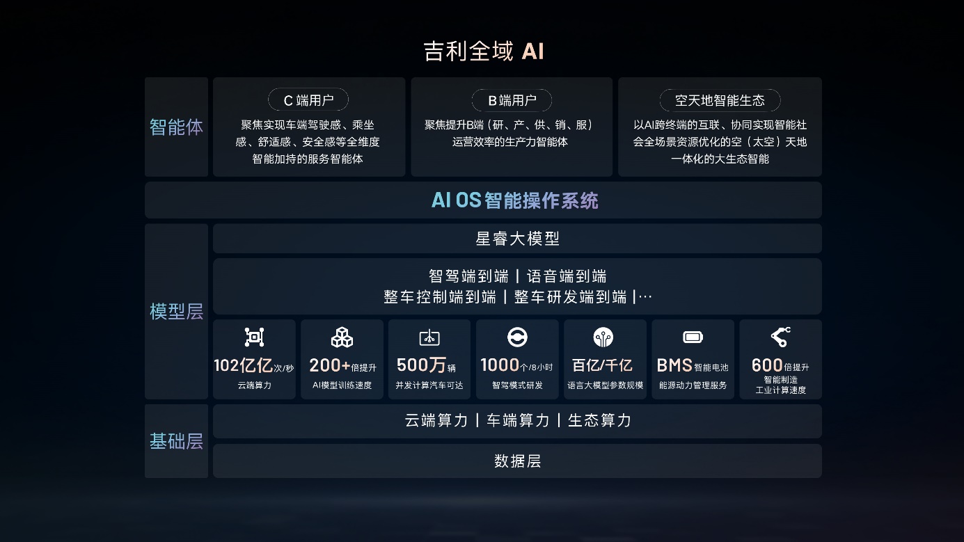 领跑开源大模型！阶跃星辰与吉利宣布联合开源两款多模态大模型