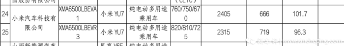 比ModelY多101km！小米YU7续航最长820km