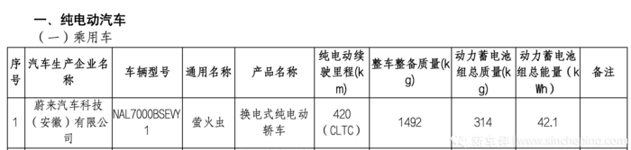 最长超800km！问界M8、小鹏G7等新车续航信息曝光