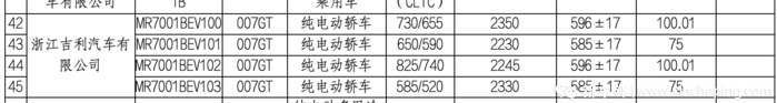 最长超800km！问界M8、小鹏G7等新车续航信息曝光