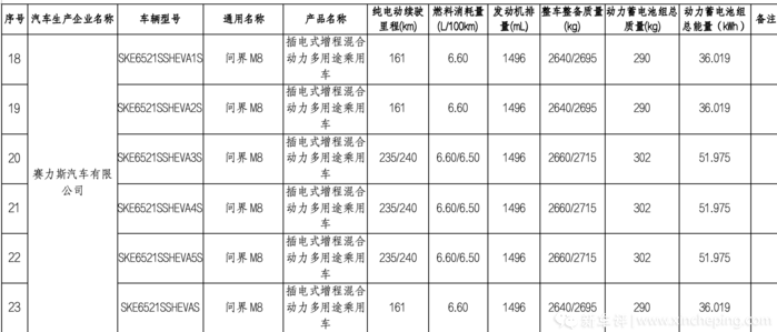 最长超800km！问界M8、小鹏G7等新车续航信息曝光