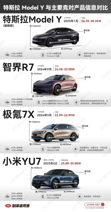 新能源SUV硬碰硬！智界R7对决新Model Y胜算几何？