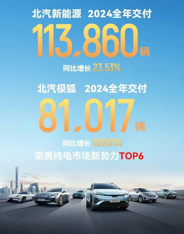 全年销量劲增169.91%，解码极狐汽车的逆袭实力