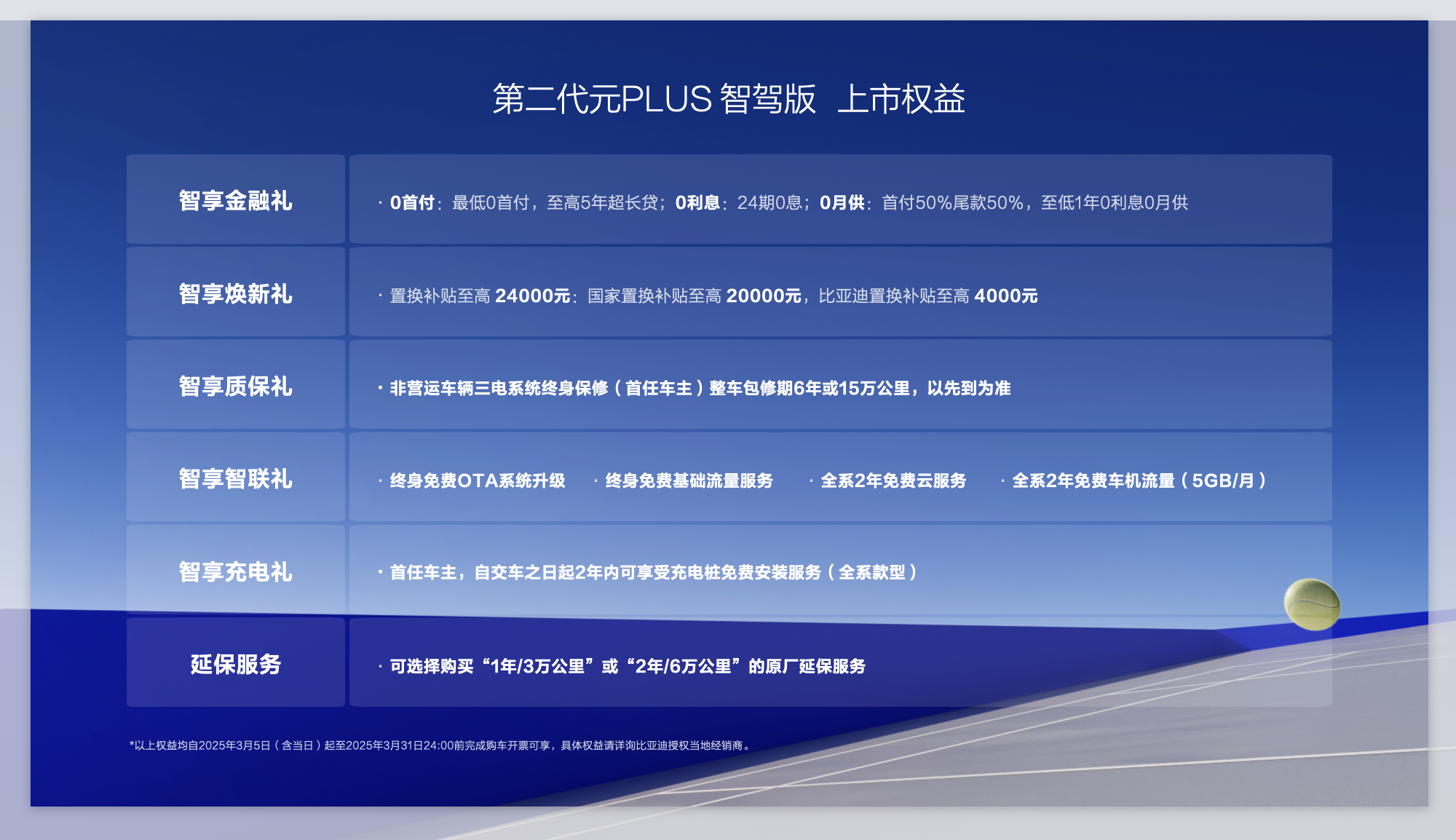 第二代元PLUS智驾版11.58万元起震撼上市