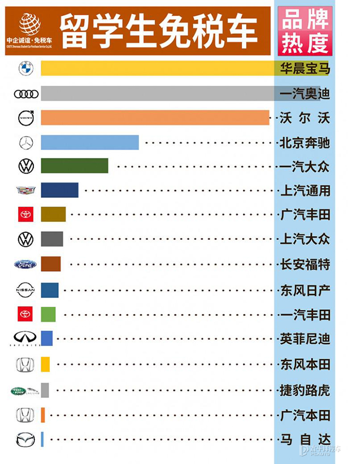 留学生免税车政策_留学生免税车资格保留多久_留学生免税车时效