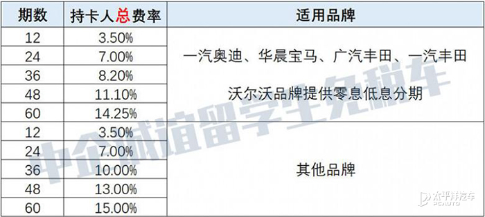 留学生免税车资格保留多久_留学生免税车政策_留学生免税车时效