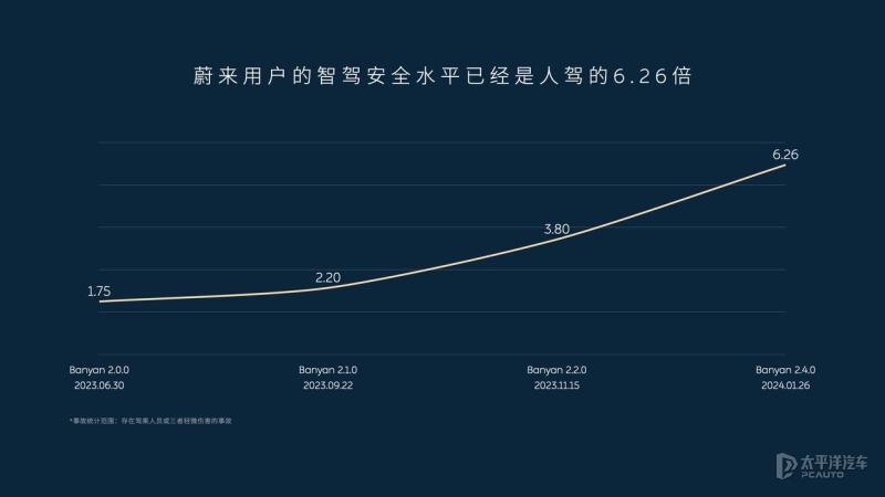 蔚来_蔚来et5汽车价格及图片_蔚来开启城区智能驾驶应用