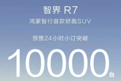 预售26.8万起 智界R7预售24小时小订突破10000台