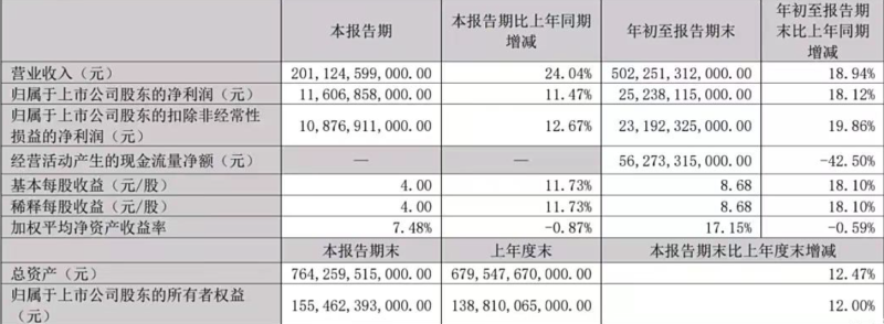 ยอดขายในไตรมาสที่ 3 ของ BYD สูงกว่า Tesla เป็นครั้งแรก, รถยนต์ไฟฟ้าล้มล้างในการพัฒนา