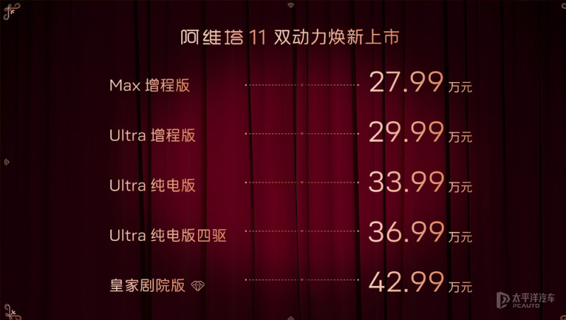 新款阿維塔11上市 售27.99萬元起