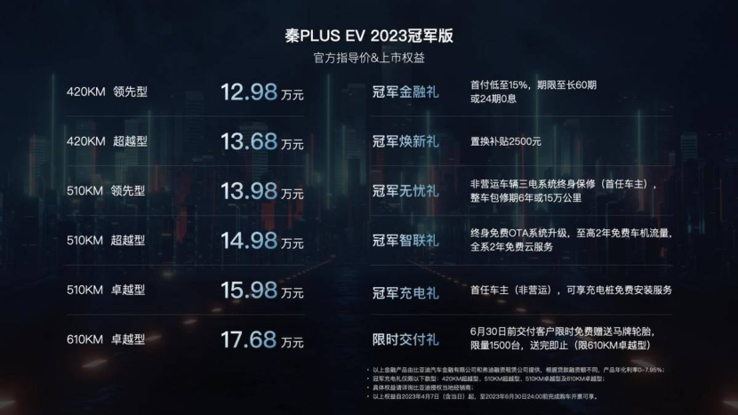 秦PLUS EV 2023冠军版重新锚定纯电A轿价值