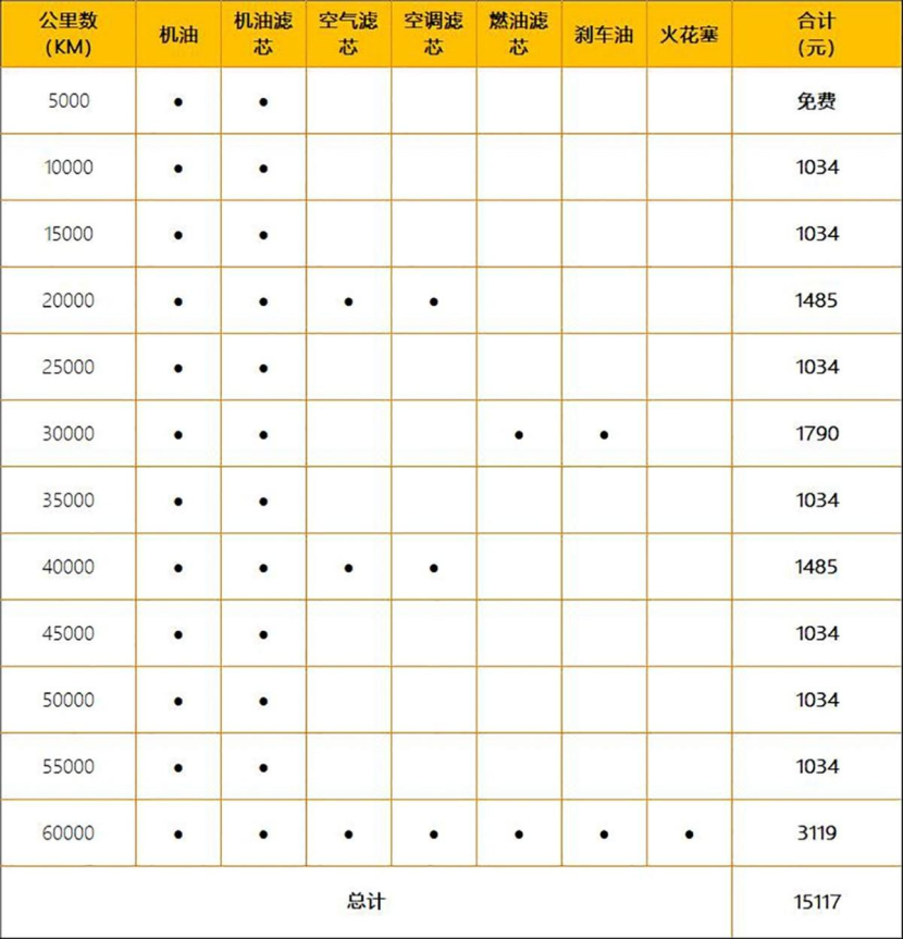 别克君越保养周期表图片