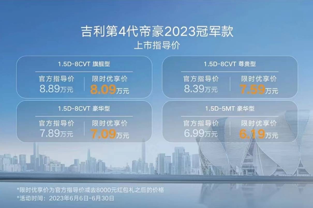 加配不加价 第4代帝豪2023冠军款上市，售价6.99万起