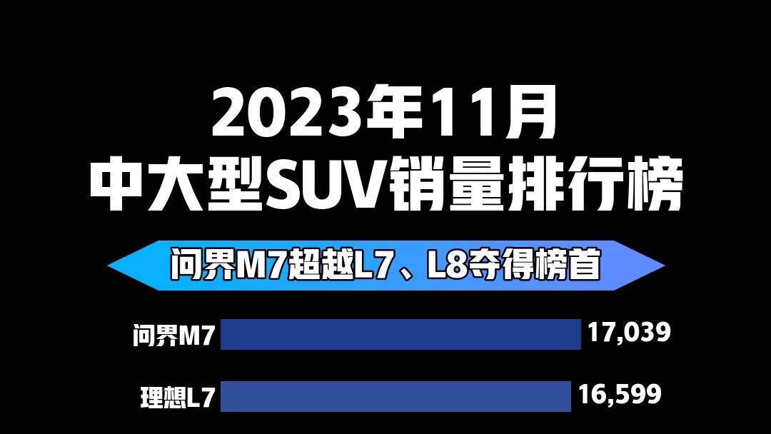 中大型suv销量排行榜_遥遥领先!2023年销量最好的三款中型SUV推荐