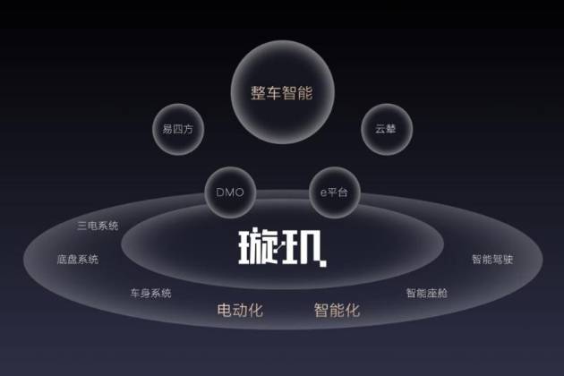 新能源汽车企业纷纷入局AI，王传福与马斯克有何不同？