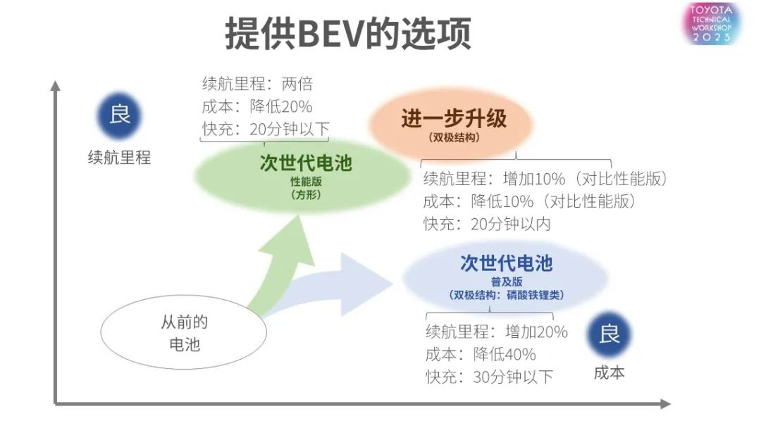 品牌丨不可忽视的丰田力量